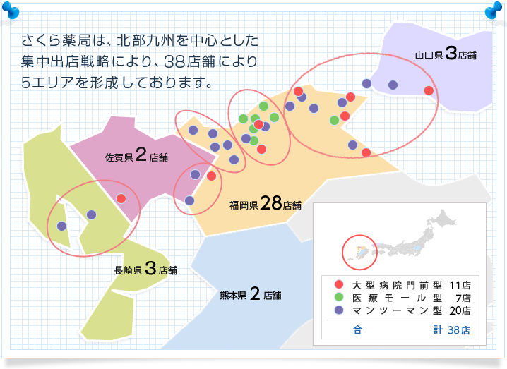 さくら薬局は、北部九州を中心とした出店戦略により、32店舗により5エリアを形成