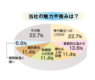 魅力や強みは？