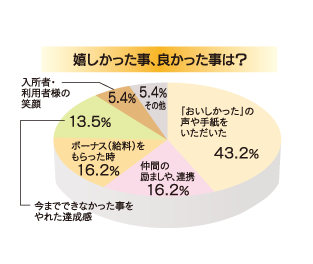 嬉しかった事、よかった事は？